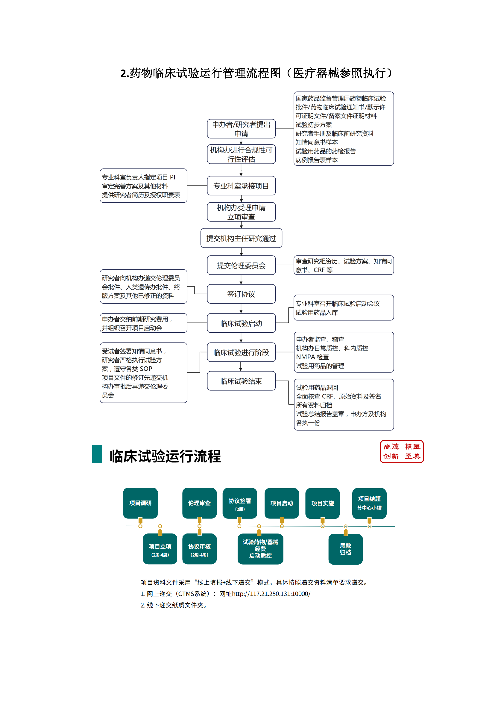 江西省皮肤病专科医院药物医疗器械临床试验机构简介_页面_02.png